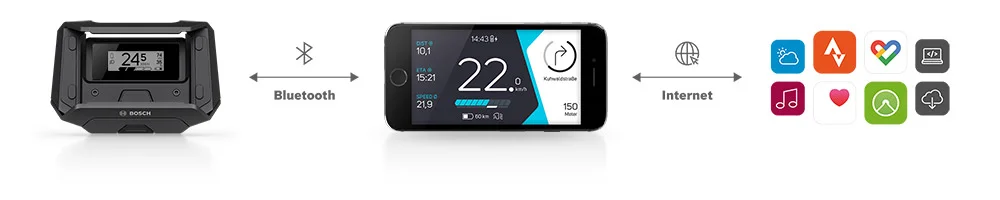 Bosch E-Bike Smartphone Hub